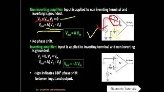 Open Loop Configurations of op-Amp|| Non inverting Op-amp || Inverting Op-amp || Differential mode