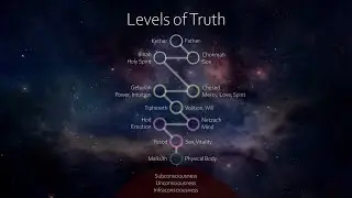 Truth in Life & Meditation