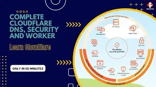 Mastering Cloudflare: A Comprehensive Guide to Optimizing Website Performance and Security, DNS