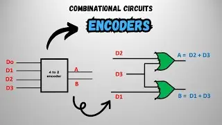 Encoders Explained | Digital Electronics