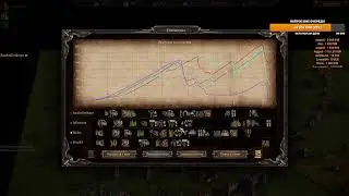 La Panthera Live - Cossacks 3 -  2024! #005