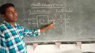 2:1Multiplexer