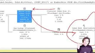 Query Writing: Peak Year - Sample Solution