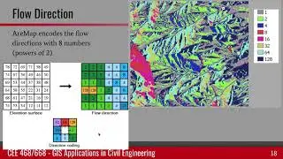 Lab 11-3 Flow Direction to Flow Accumulation