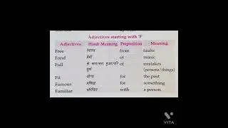 MASTER KEY OF PREPOSITIONS (Adjective Starting with 'F')LUCENT