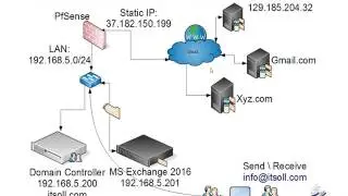 MS Exchange  Topology in Urdu Hindi Lecture 21 Exchange 2016