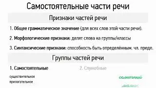 Части речи. Самостоятельные части речи (6 класс, видеоурок-презентация)