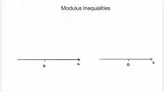 CAIE Mathematics (P2/P3) - Modulus Inequalities