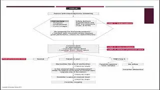 Post Cath Conference 20 April 2022, part 2