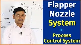 Flapper Nozzle System in Control System Explain in Hindi -