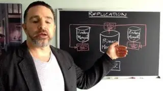 MongoDB A to Z   Video 35 Replication & Sharding