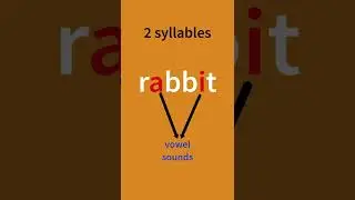 Syllabication rules- dividir una palabra en silabas