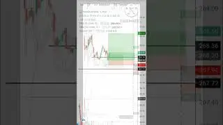 || Live intraday trading || PriceAction ||