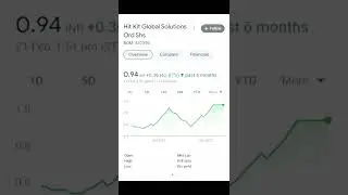 🤑🤑 PENNY STOCKS TO BUY NOW | PENNY STOCKS LIST 2022 | BEST PENNY STOCKS TO BUY TODAY | PENNY STOCKS