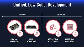 Introducing Losant’s Embedded Edge Agent Deeper Dive Webinar