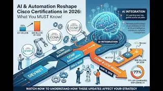AI & Automation Reshape Cisco Certifications in 2026: What You MUST Know!