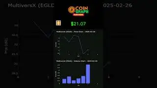#EGLD