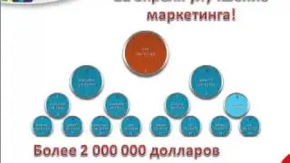 Gnetwork это надежно?