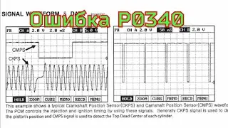 хендай элантра ошибка Р0340