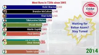 Most Runs in T20 international ( 2005-2021) | Top 11 best Batsman in world T20 history