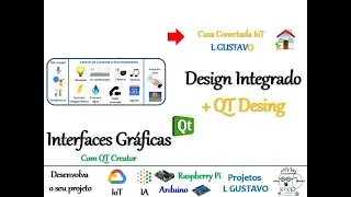 É possível integrar outras aplicações dentro do QT creator para minha GUI?