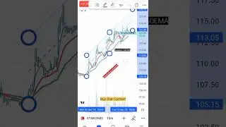 Star cement share analysis       