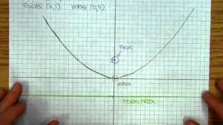 Parabolas2of8  How to draw a parabola given the focus and directrix.