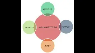 Меценатство. Знание сила и оно в наших детях.