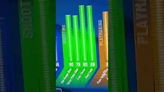 BEST JUMPSHOT IN 2K22 
