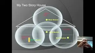 MacGroup-Detroit October 21, 2018: Mesh WiFi Networks