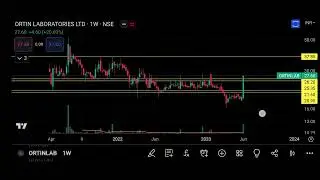 Ortin Laboratories Share price Target Episode 400
