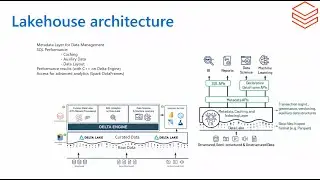 Applied analytics with Azure Databricks using Databricks SQL & Machine Learning