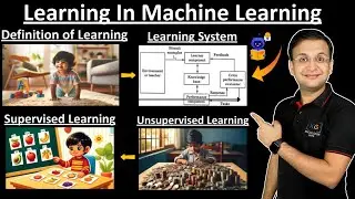 1.1 Introduction to Learning | Component of Learning System | Supervised | Unsupervised Learning