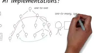 Why do you need #architecture for #AI implementations?