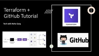 How to create a new GitHub Repository using Terraform?🤔🤔