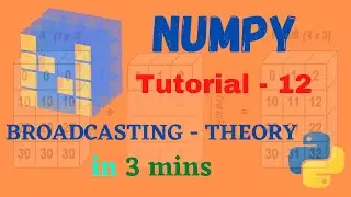 Numpy Tutorial - 13 || Numpy Broadcasting | Theoretical Explanation