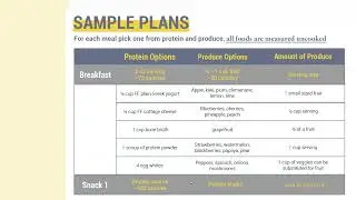 Strategic Weight Loss Nutrition Plan