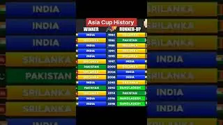 Most Asia Cup Winner 