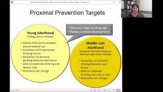 Alcohol Prevention
