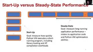 Short - A Rigorous Benchmarking and Performance Analysis Methodology for Python Workloads