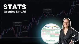 20 savaitė XAUUSD ir US30 (Dow Jones indekso) statistika pagal papa forex strategijas.
