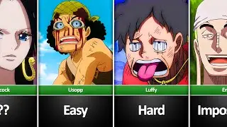One Piece Characters that can be Defeated in the Real World