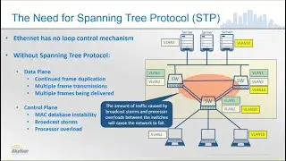 The Need for Spanning Tree Protocol (STP)