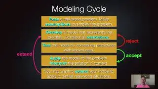 The Modelling Cycle