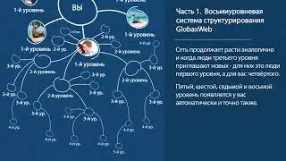 GlobaxWeb  Описание партнёрской программы и бинарной системы