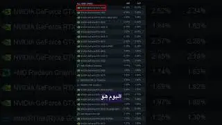 اشهر كرت شاشة في العالم