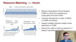 Dmitry Khizbullin: Overview of DaVinci compute architecture for Deep Learning training and inference