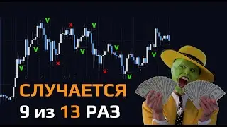 Вход в Пт и Стоп за Чт. Сработало 9 из 13 раз! Можно создать стратегию на #биткоин ?