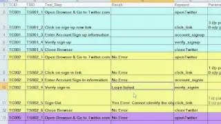 QTP Hybrid Framework 2 Tutorial Overview Advantages over Keyword and Data Framework