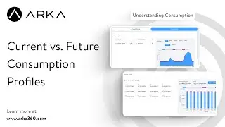 Current vs  Future Consumption Profiles